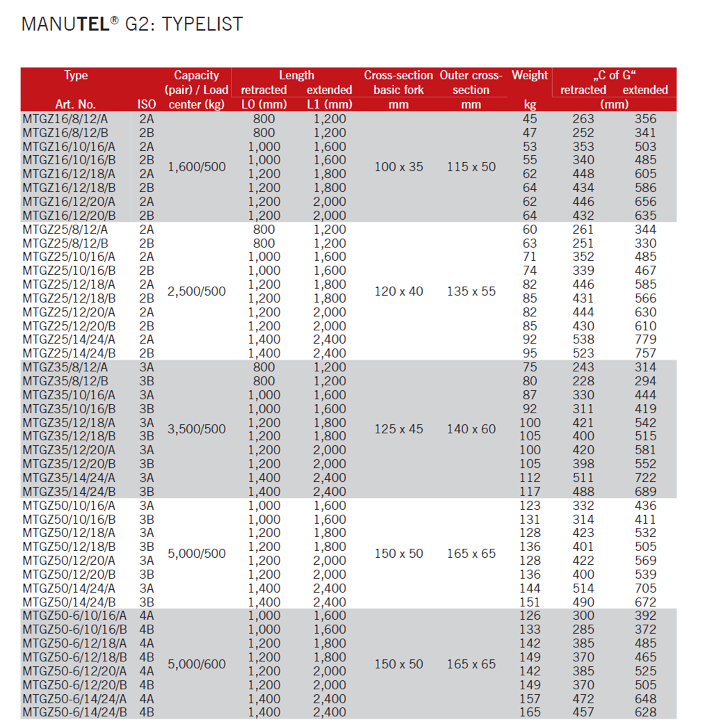 manutel G2